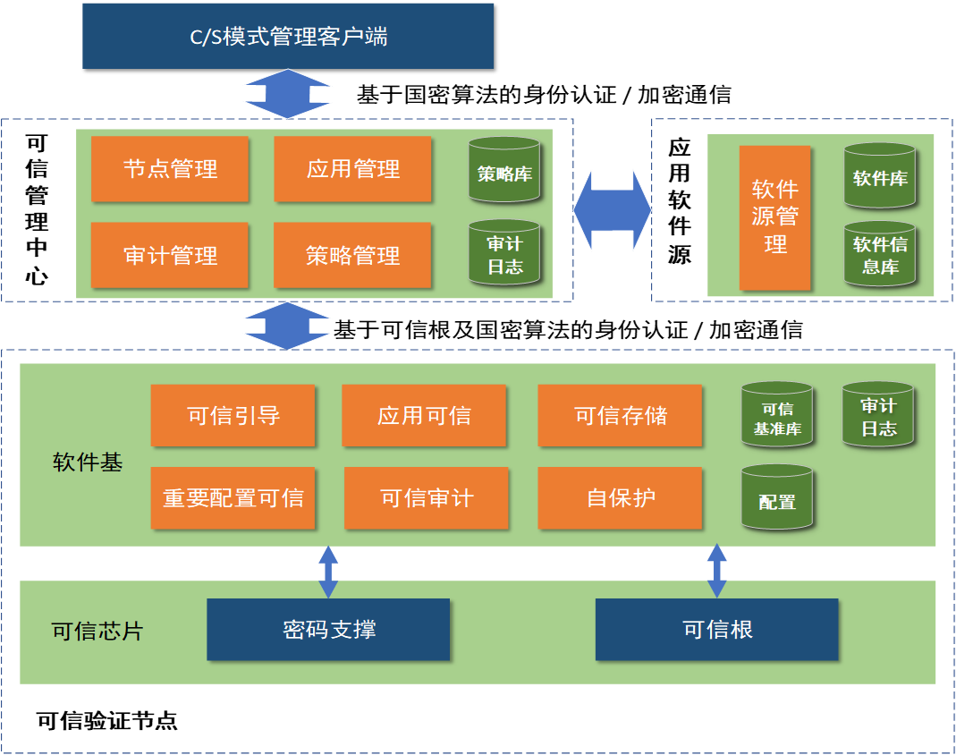 欧博abg(中国)可信计算平台介绍