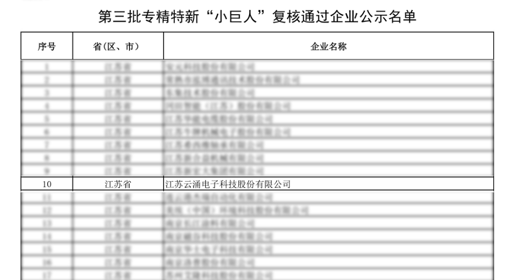荣誉蝉联|欧博abg(中国)科技顺利获得第三批专精特新“小巨人”复核